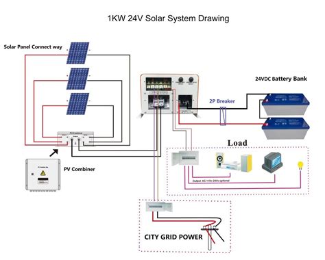 pv panel junction box|combiner box vs junction.